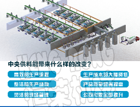  中央供料為客戶車間帶來的眾多優(yōu)勢