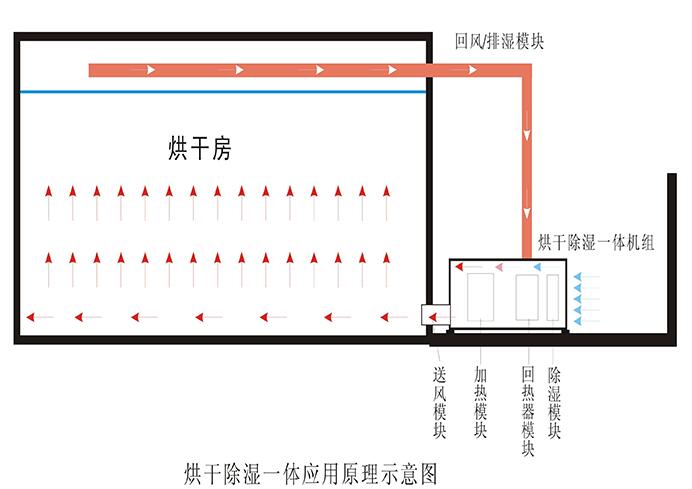 熱泵除濕干燥機(jī)原理圖